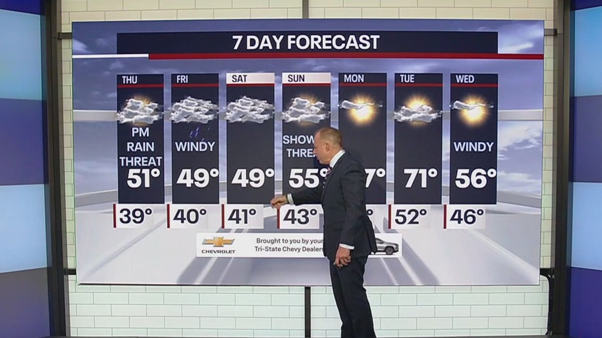 Weather forecast